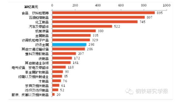 鋼鐵產(chǎn)能過(guò)剩解決辦法，美國(guó)鋼鐵業(yè)是如何應(yīng)對(duì)產(chǎn)能過(guò)剩的