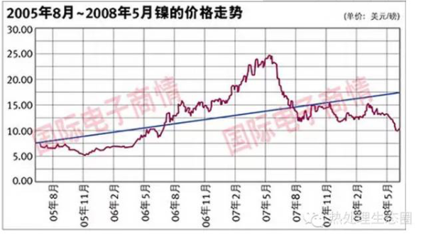 采購不銹鋼管有一定的技術(shù)要求，一味壓低采購價格，問題隨之而來